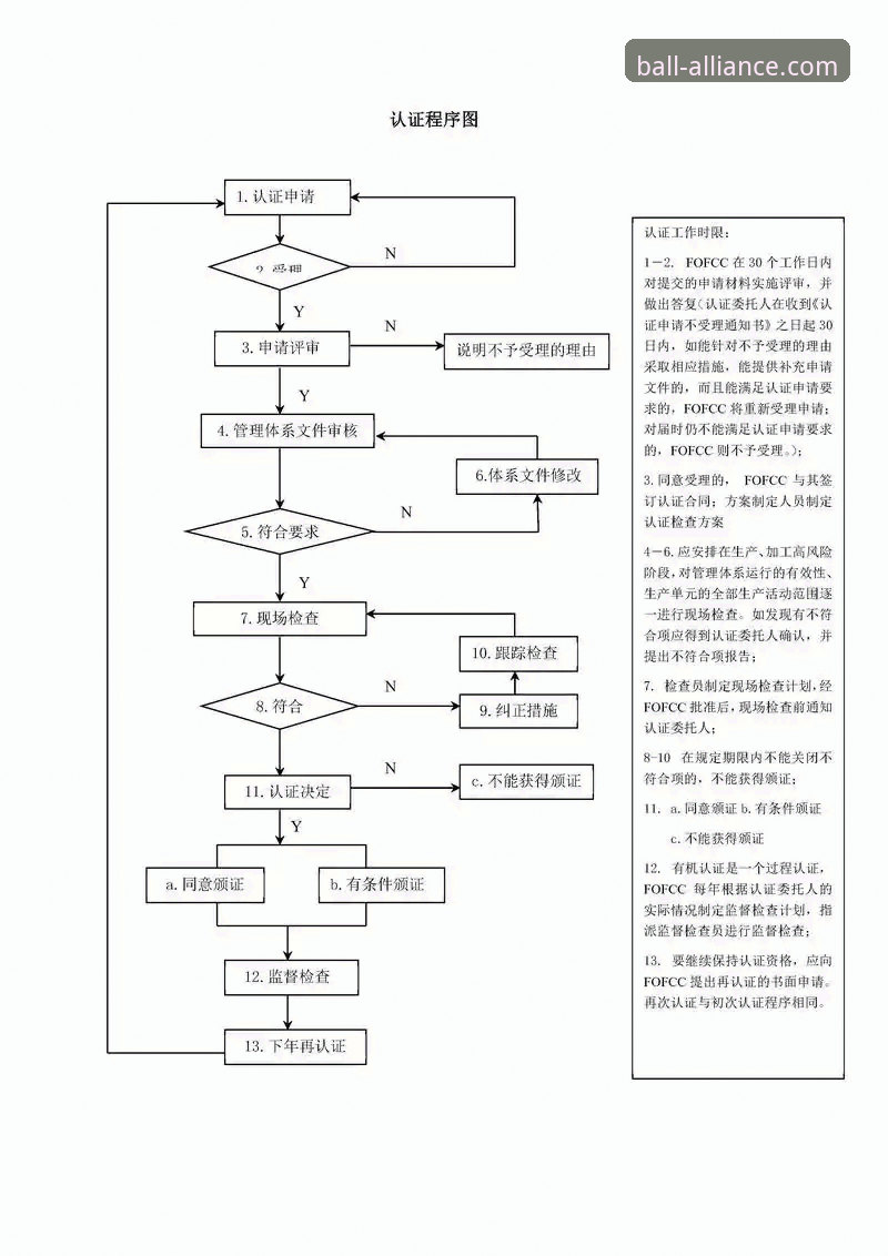 如何通过球盟会官方平台完成高效、安全的注册流程？
