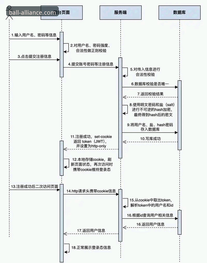 如何通过球盟会官方平台完成高效、安全的注册流程？
